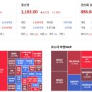 노무라증권 "코스피 상반기 8000간다" 이미지