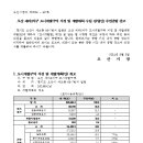세마2지구 이미지