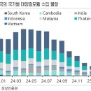 유인홀딩스 이미지