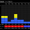 시작은 똑같이 1천엔 아다리로 시작하는데 가게가 작정하고 풀때와 작정하고 잠글때(페이스 &amp; 에끼프라자 2일간 리뷰) 이미지