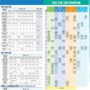 웹앱게임즈 | [뚜벅이 생존기] 사당·수원서 버스 한 방! 2026 화성 뱃놀이 축제 리얼 꿀팁 (주말 차 없이 바다 가기)
