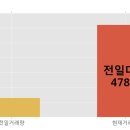 한경엘앤디