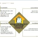 듀오C&D 네이버블로그