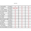 늘편한신경외과의원 이미지