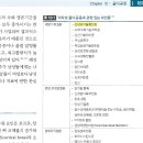 약물치료학 책 내용-갑상샘기능항진증과 골다공증 이미지