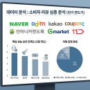 이건식 | 필립스 SkinIQ 5000 단점? 피부자극 없는 면도기 찾는다면 필독
