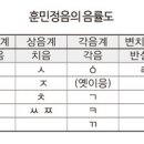 음율2003 이미지