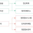 신세계세무회계사무소