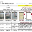 소방관 진입창 우수 단열제품 DH- SE창- 소방관 진입창 설치의무 대상 확대에 따른 신제품[건축설계 도면CAD 제공] T.***-****-**** 이미지