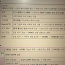 Re: 질문 드립니당 이미지
