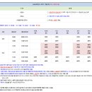 ★24년도 기말고사 유의사항 및 시험범위 이미지