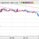 에스비아이코리아 이미지