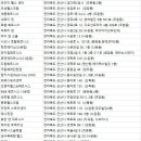 Restart GYM Studio(리스타트 짐 스튜디오) | 군산헬스장