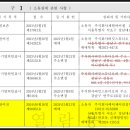 에이제이컨설팅그룹 이미지
