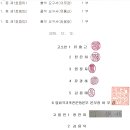 4. 동대문경찰서 직권남용 고소장 이미지