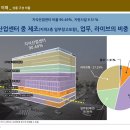 탕정면 삼성 디스플레이 산업단지 주변도로 이미지