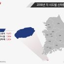 (유)제주현대렌트카 이미지