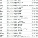 화수로 43 이미지