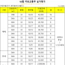 휴먼빌레이크공인중개사사무소 이미지