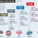 2024 kbo 가을야구 대진표 이미지