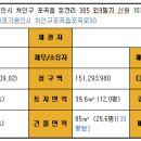 신원대로-9 이미지