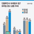 [네이버도 사작한 인플루언서]인플루언서 마케팅과 마켓잇 등 플랫폼 투자 유치
