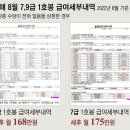 공무원 9급 1호봉 月168만원’ 급여내역에...“35개 수당 왜 다 0원?” 갑론을박 이미지