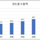 우리농수산 이미지