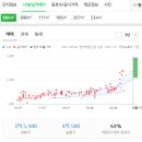 대구송도외과의원 이미지