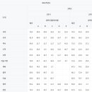 대전월평중학교 이미지