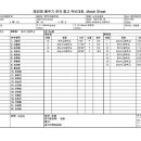 제32회 충무기 전국 중고 럭비대회 - 명석고 對 성남서고戰 이미지