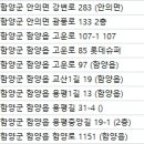 용평한의원 이미지