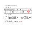 리도201호선 네이버블로그