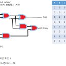 컴퓨터의모든것 이미지