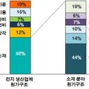 리튬이온 이차전지 재료 세계 시장 조사(Arcturus) 이미지