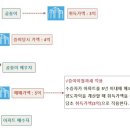 이월조 네이버블로그