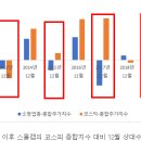 대주주 양도세 10억 원 유지 : 증시에 미칠 영향 멀티 분석! 이미지