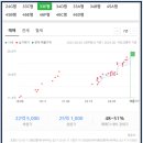 공덕보건지소 이미지