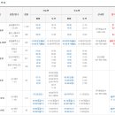 추자