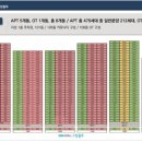 (유)신일개발