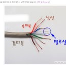 [180710]LAN/WAN 케이블 이미지