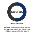 5월 2차 증시 Weekly BMO Times
