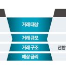 이노밸류