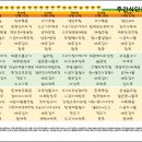 동부케어공도노인복지센터 네이버블로그