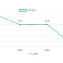 본유치원 이미지