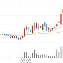 빙그레산업가스테크 이미지