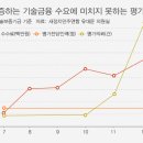새별인력