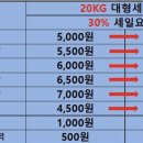 워시엔조이셀프빨래방목포하당점 이미지