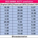 2022 MAMA 부문별 상 예측표 이미지