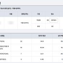 기경은 | 자격증 | 실수 많이 해서 무조건 떨어질 줄 알았던 피부미용 실기 턱걸이 원패스 합격 후기